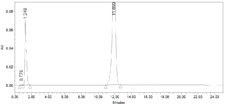 Figure II: Chromatogram of standard solution of Valsartan. 