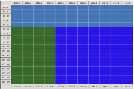 FIG. 1. Progression groups for the example section in Table. 1. There are two pro-gression groups: (i) frommaintenance interventions and progression groups are shown in coloured blocks at theleft, whereby each block is a group of adjacent 0 t0 50 meters and (ii) from 50 to 180.The position of 10 meter chains that share the sameprogression rate.