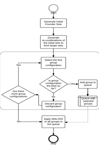 FIG. 3. Flowchart depicting the meta–analytic procedure applied to a section.