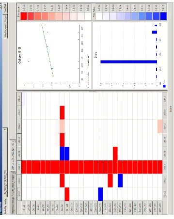 FIG. 4. Progression rate and error.