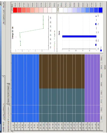 FIG. 5. Progression groups identiﬁed on a section with the ﬁtted progression ratesand maintenance intervention patterns