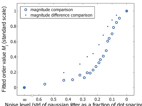 Figure 9. Simulation of the W statistic distribution for 500repetitions. The curve corresponds to the probability densityfunction of the v21.