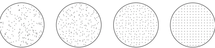 Figure 1. Point patterns exhibiting varying degree of order. All patterns of the Figure are based on the same square lattice of points,and different levels of order have been attained by varying the amount of positional jitter of the points.