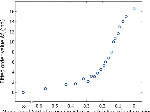 Figure 5. This ﬁgure shows the estimated degree of