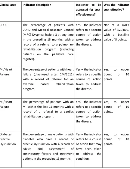 Table 4: Cost-effectiveness  of new proposed 2012-2013 pilot indicators  