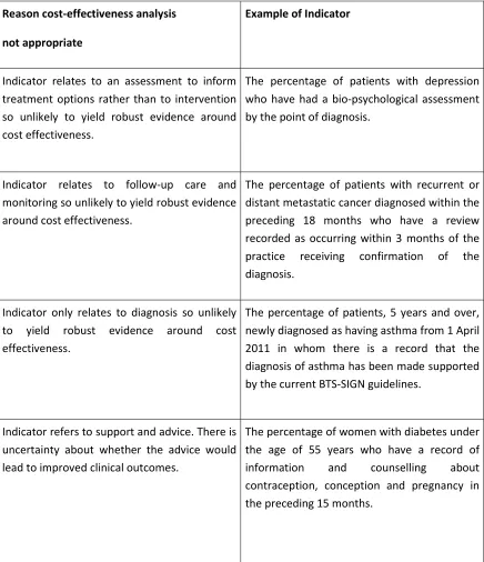 Table 5: Reasons cost effectiveness of new proposed 2012-2013 pilot indicators not viable 