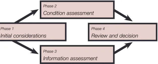 Figure 1  Assessment process overview  Notes:  
