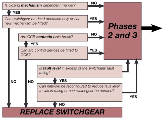 Figure 2  Phase 1: Initial considerations Notes:  