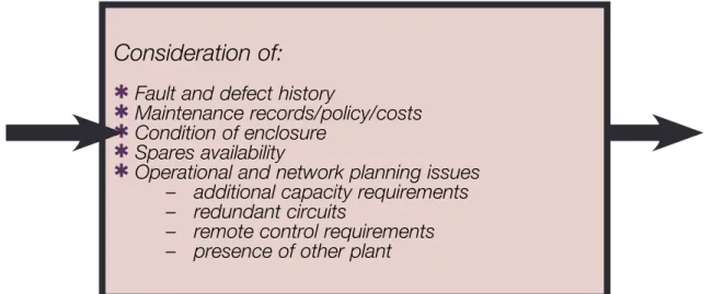 Figure 4  Phase 3: Information assessment Note:  