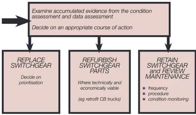 Figure 5  Phase 4: Review and decision Note:  