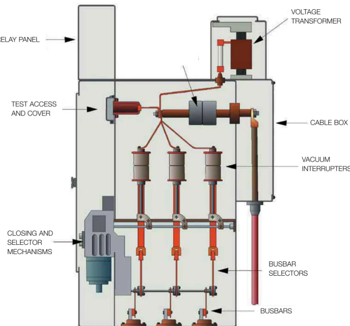 Figure 8  Typical arrangement of a single selector fixed pattern 11 kV vacuum circuit- circuit-breaker 