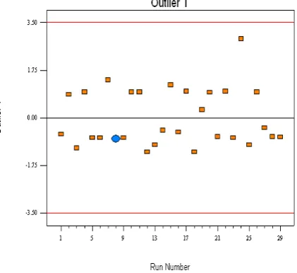 TABLE 2. ANALYSIS OF VARIANCE 