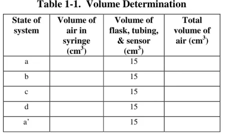 Table 1-1.  Volume Determination 