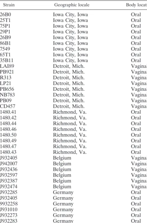 TABLE 1. Strains used in this studya