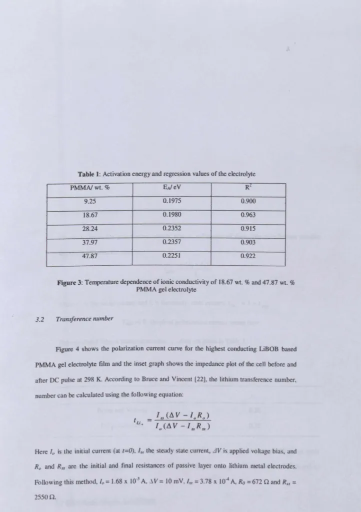 Table 1: Activation energy and regression values ofthe electrolyte PMMAlwt.% EAleV  R-9.25 0.1975 0.900 18.67 0.1980 0.963 28.24 0.2352 0.915 37.97 0.2357 0.903 47.87 0.2251 0.922