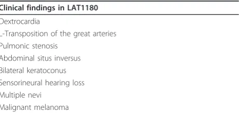 Table 1 Clinical findings in LAT1180
