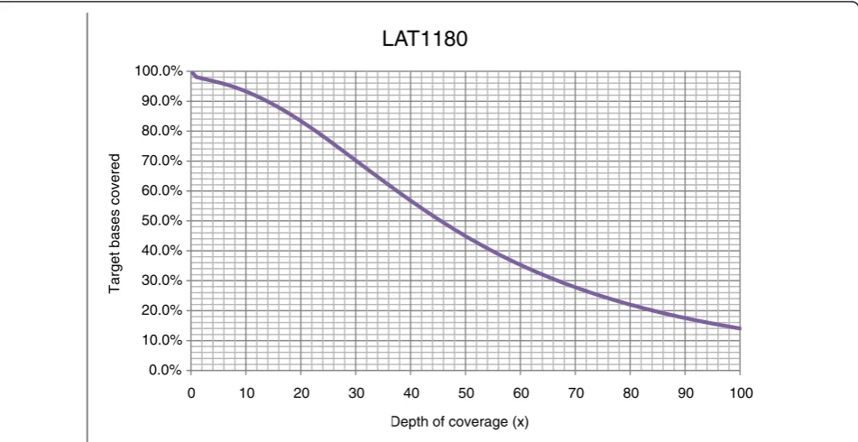 Table 4 Exome sequencing and filtering strategy inLAT1180¶