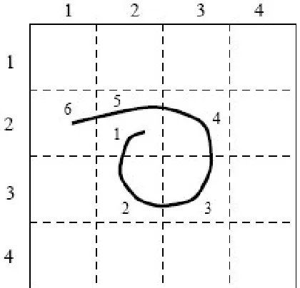 Figure 2. Draw a Secret (DAS) method on a 4*4 Grid. 