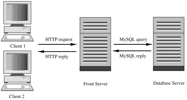 Fig. 3 E-commerce