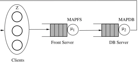 Fig. 4 The CPU utilization of the database server (dashed lines) andaverage queue length at the database server (solid lines) across timefor (a) the browsing mix, (b) the shopping mix, and (c) the ordering