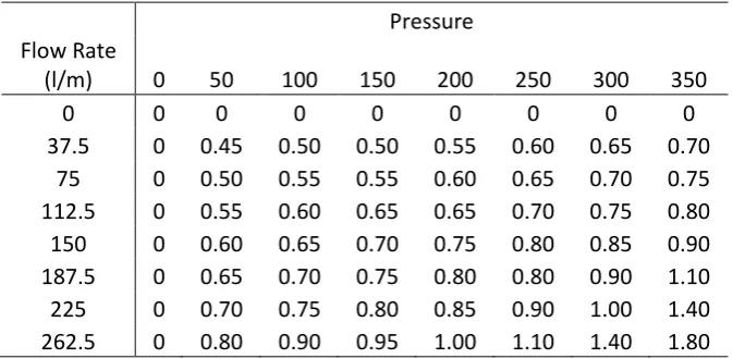 Table 6. Hydraulic pump covariate data table. 