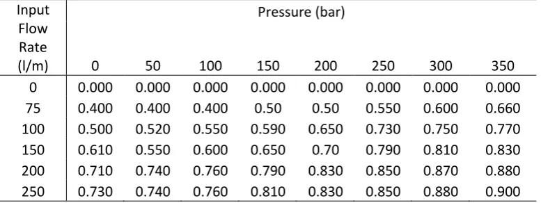 Table 2.  Input 