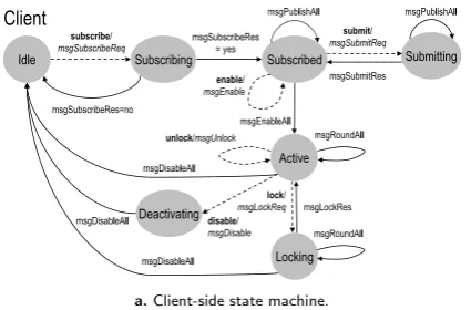 Fig. 8 Client and server Session Manager state machines