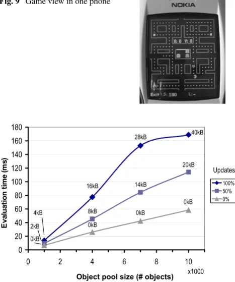 Fig. 10 Evaluation of CMB round handler