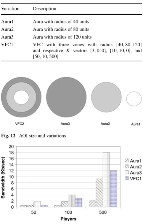 Table 2 Description of the different parameter variations
