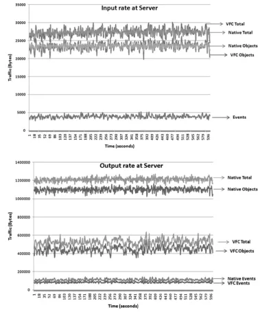 Fig. 17 Input bandwidth usage