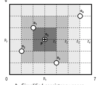 Fig. 1b. Also, λ represents not the radius of the outer circum-