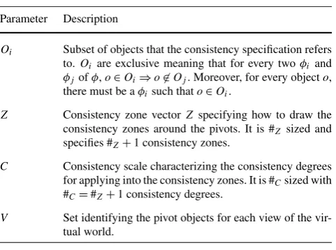 Table 1 Table describing the φ parameters of VFC