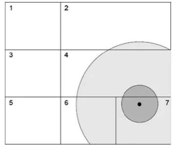 Fig. 7 Partitions with different dimension