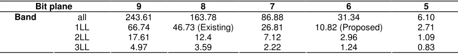 Table 3. Data size in [kB] to be transmitted from the upward camera.  