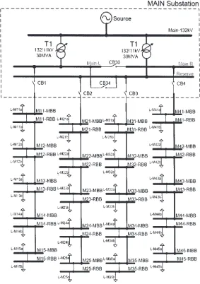 Fig. 1—Single line diagram of generic distribution network