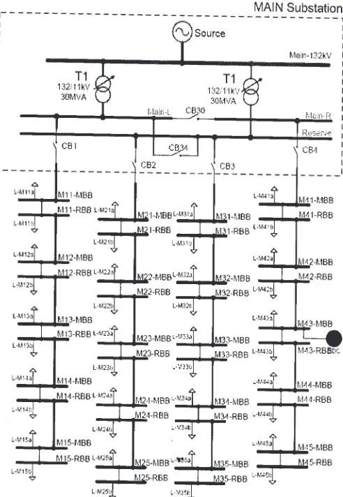 Fig. 3—Network connection used for Scenario 2