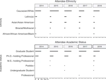 TABLE 1 Summary of EDAMAME dates and numbers of instructional staff, applicants, andlearners from 2014 to 2018