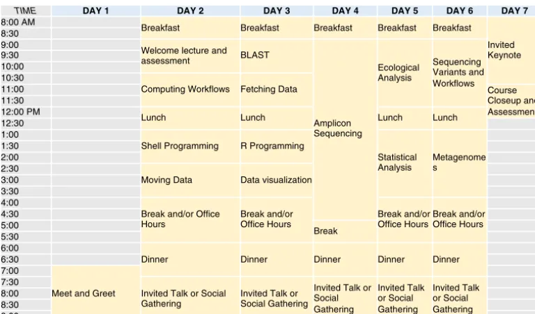 FIG 4 An example of an ideal 1-week schedule for EDAMAME. For a full schedule with links to 2018 EDAMAME tutorialsand talks, see https://github.com/edamame-course/2018-Tutorials/wiki/Schedule-EDAMAME-2018