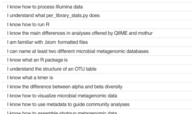 FIG 5 Representative survey statements used for assessment in the “Computational Understanding”scale