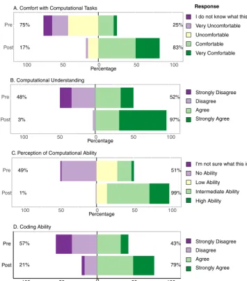 FIG 6 Overall EDAMAME assessment, 2014 to 2018. Data were collected and analyzed from pre- and postworkshop assessments.