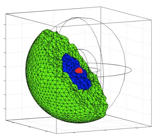 Fig. 2 Computational 3D cellular domain used in the stochastic spatial simulations con-sisting of a cytoplasm (green), a nucleus (blue) and gene binding sites within the nucleus(red)