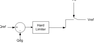 Fig. 4 Distribution network under study 