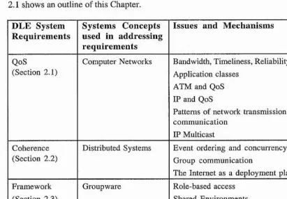 Table 2.1: System s concepts used in addressing DLE requirements 
