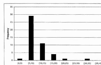 Table 2-8: Factors affecting phenotype length (Sym)