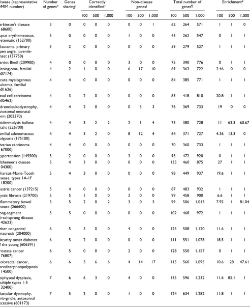 Table 1