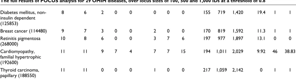Table 1 (Continued)