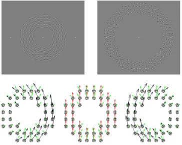 Figure 3. The design of the ambiguous array. Top left: the multi-ambiguous Gabor array