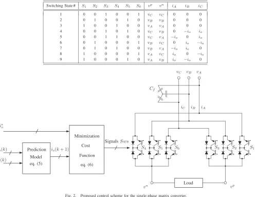 Fig. 2.Proposed control scheme for the single-phase matrix converter.