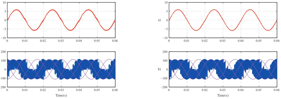 Fig. 3.Simulation results in steady state: 