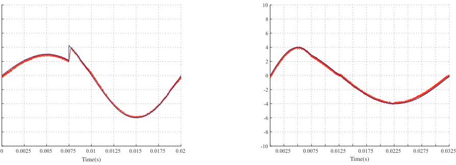 Fig. 11.Simulation results in transient state: 